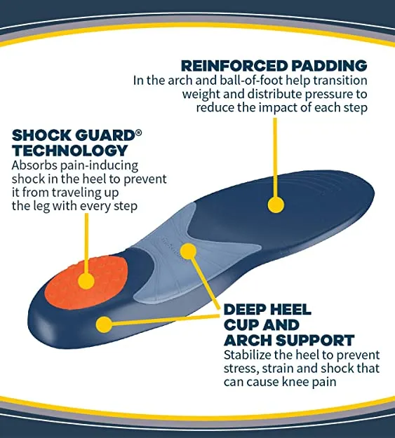 Dr. Scholl's Knee Pain Relief Orthotics Immediate and All-Day Knee Pain Relief Including Pain from Runner’s Knee (for Women's 5.5-9)