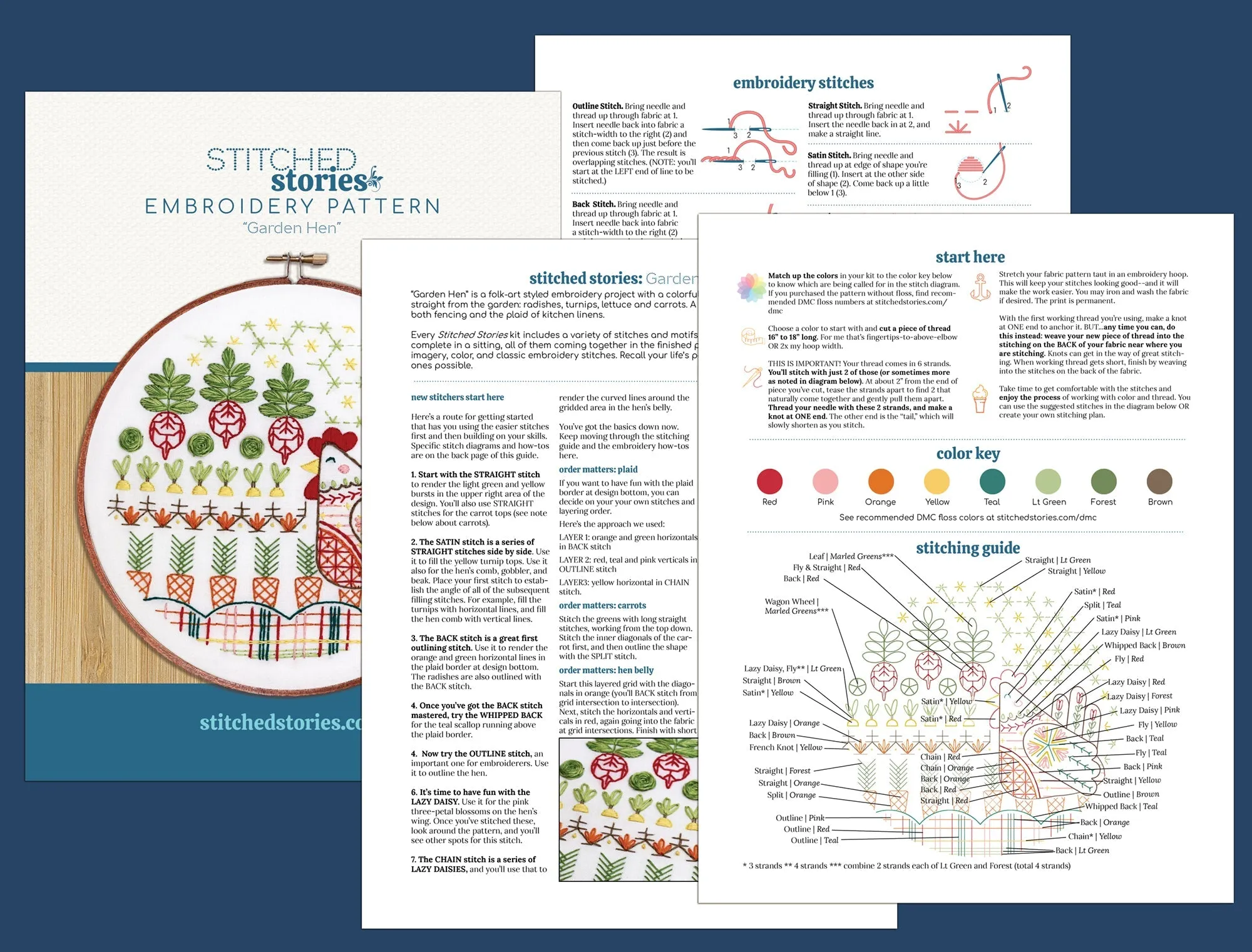 Garden Hen Printed Fabric Pattern