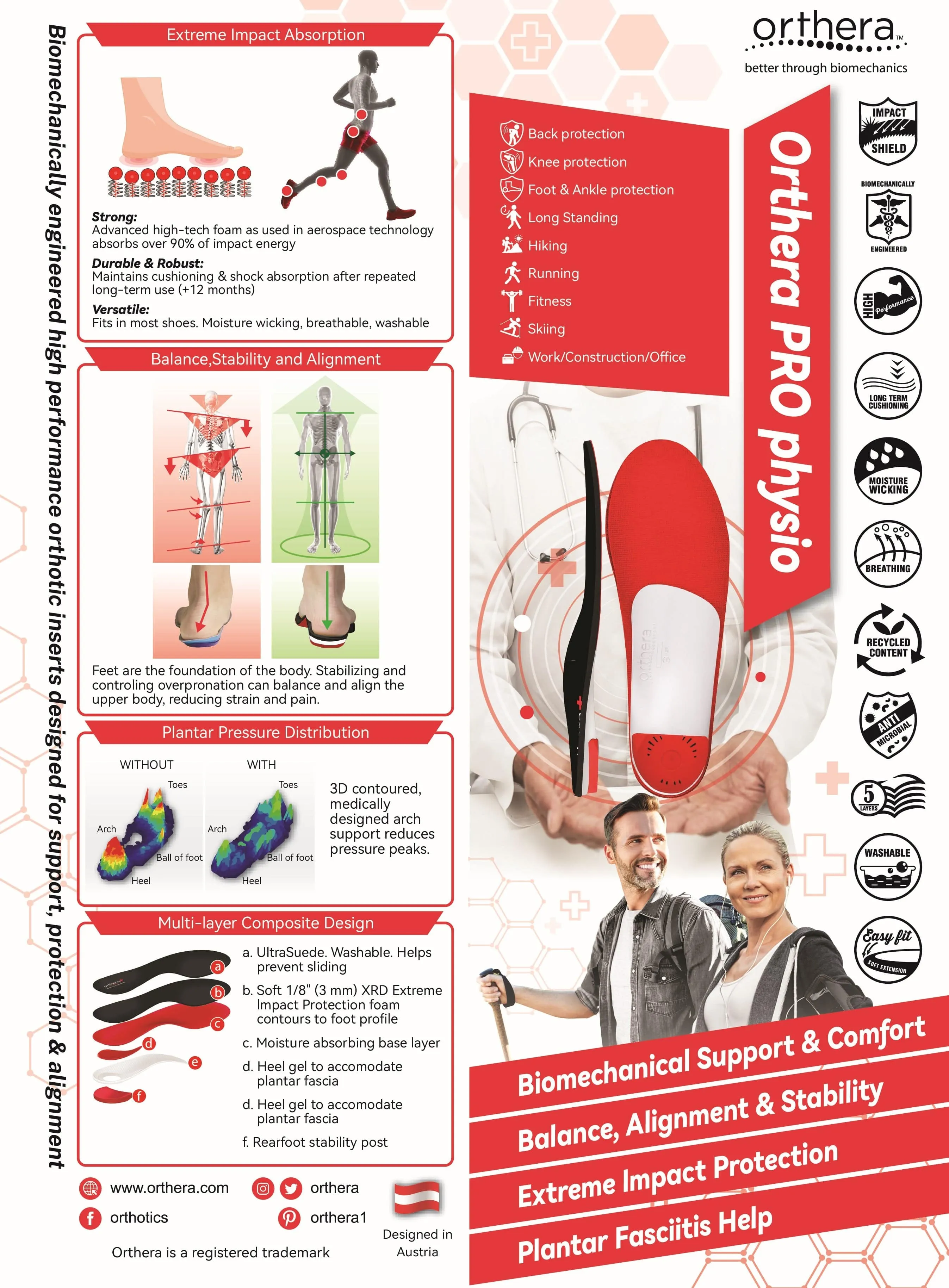 Orthera PRO Physio